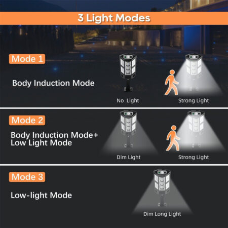 Solar Flood Light With Remote Control - Image 11