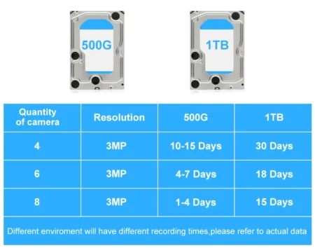 Camera WiFi IP Security System with 1 NVR: Advanced Surveillance Made Easy - Up to 8 CAMs - Image 24