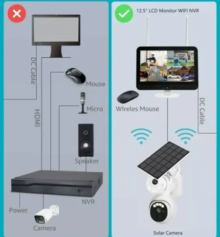 Security Camera Sytem - 10CH 4K Solar Wifi PTZ - Image 14