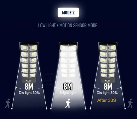 Solar Lights Outdoor  -  3 modes  6500K IP65 Waterproof - Image 12