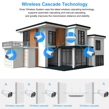 Camera WiFi IP Security System with 1 NVR: Advanced Surveillance Made Easy - Up to 8 CAMs - Image 25