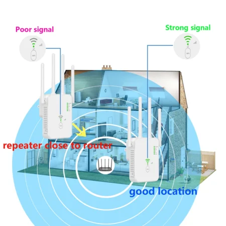 WiFi Repeater with Dual-Band - 1200Mbps Wireless Signal Booster - Image 17