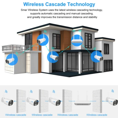 Camera WiFi IP Security System with 1 NVR: Advanced Surveillance Made Easy - Up to 8 CAMs - Image 3