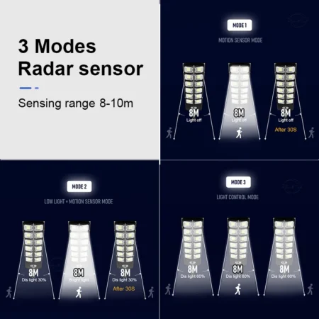 Solar Lights Outdoor  -  3 modes  6500K IP65 Waterproof - Image 2