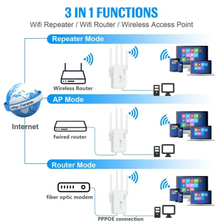 WiFi Repeater with Dual-Band - 1200Mbps Wireless Signal Booster - Image 3