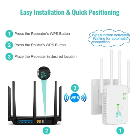 WiFi Repeater with Dual-Band - 1200Mbps Wireless Signal Booster - Image 14