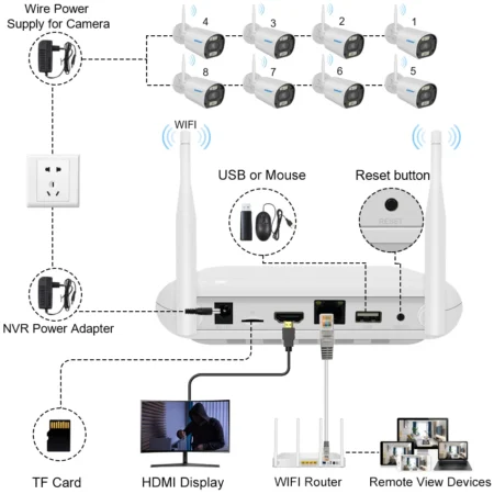 Camera WiFi IP Security System with 1 NVR: Advanced Surveillance Made Easy - Up to 8 CAMs - Image 15